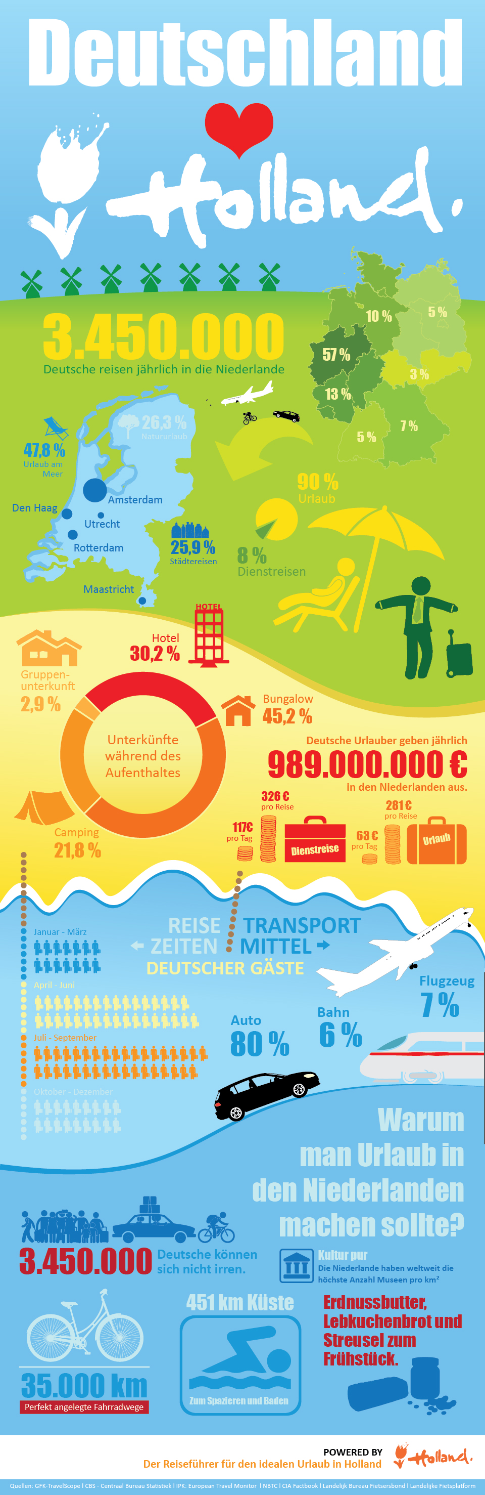 Holland.com_Infografik